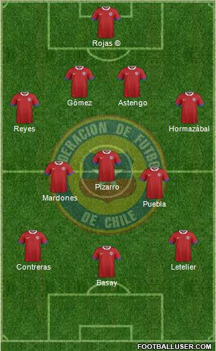 Chile Formation 2017