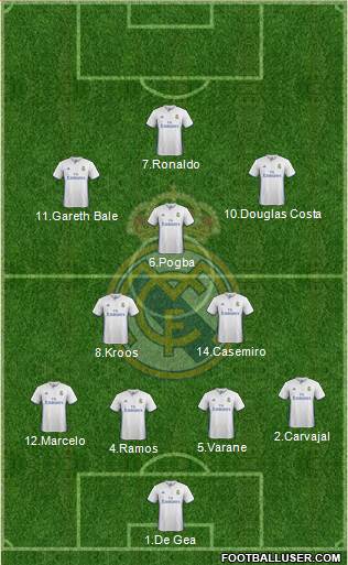 Real Madrid C.F. Formation 2017