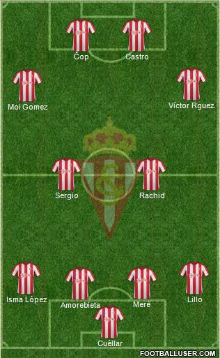 Real Sporting S.A.D. Formation 2017