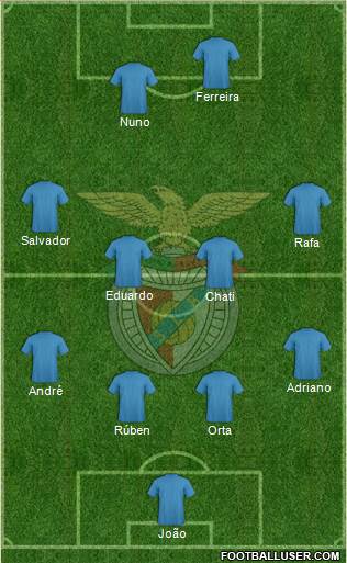 Sport Lisboa e Benfica - SAD Formation 2017