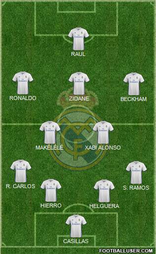 Real Madrid C.F. Formation 2017