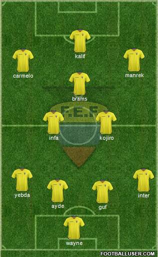 Ecuador Formation 2017