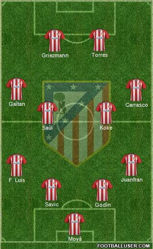 Atlético Madrid B Formation 2017