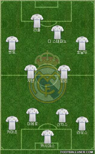 Real Madrid C.F. Formation 2017