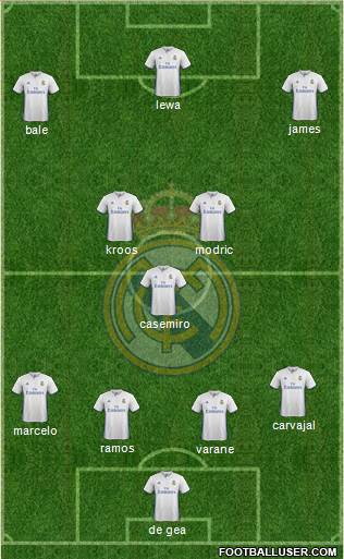 Real Madrid C.F. Formation 2017