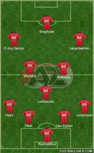 AZ Alkmaar Formation 2017