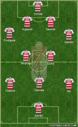 Granada C.F. Formation 2017