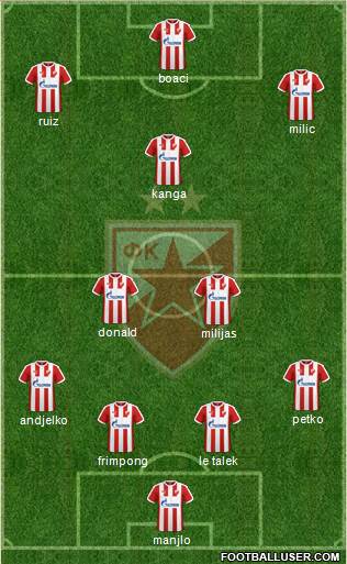 FC Red Star Belgrade Formation 2017