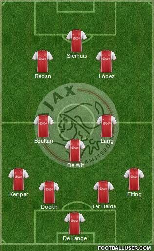 AFC Ajax Formation 2017