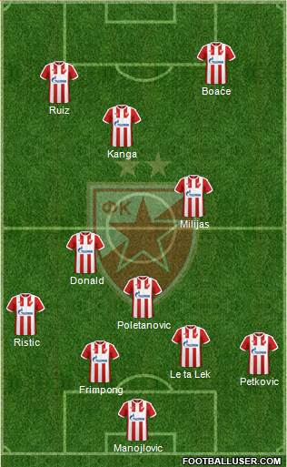 FC Red Star Belgrade Formation 2017