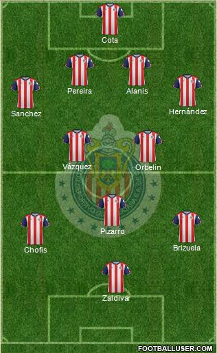 Club Guadalajara Formation 2017