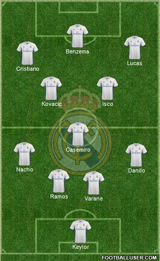 Real Madrid C.F. Formation 2017