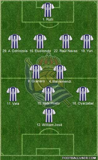 Real Sociedad S.A.D. Formation 2017