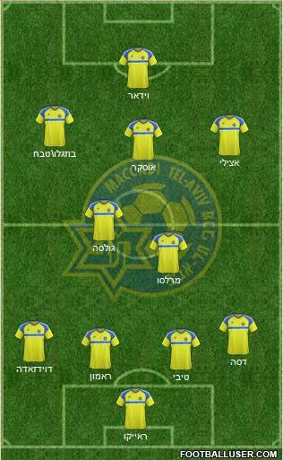 Maccabi Tel-Aviv Formation 2017