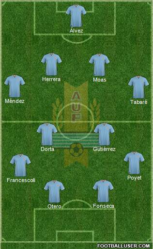 Uruguay Formation 2017