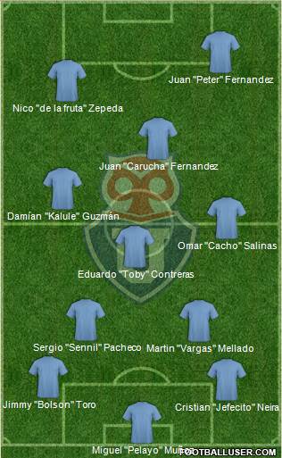 CF Universidad de Chile Formation 2017