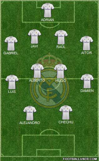 R. Madrid Castilla Formation 2017