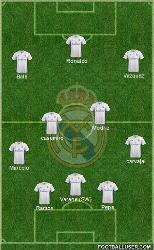 Real Madrid C.F. Formation 2017