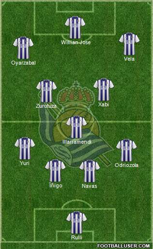 Real Sociedad S.A.D. Formation 2017