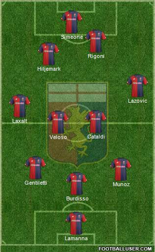 Genoa Formation 2017