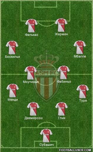 AS Monaco FC Formation 2017