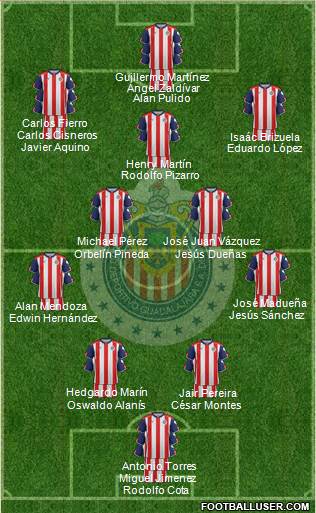 Club Guadalajara Formation 2017