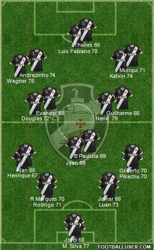 CR Vasco da Gama Formation 2017