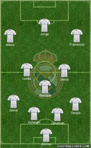 Real Madrid C.F. Formation 2017