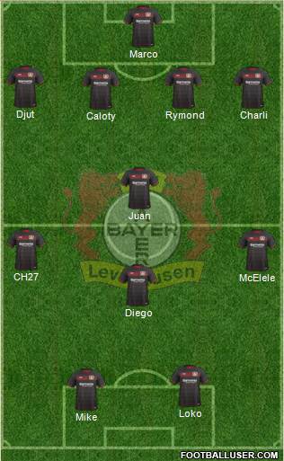 Bayer 04 Leverkusen Formation 2017