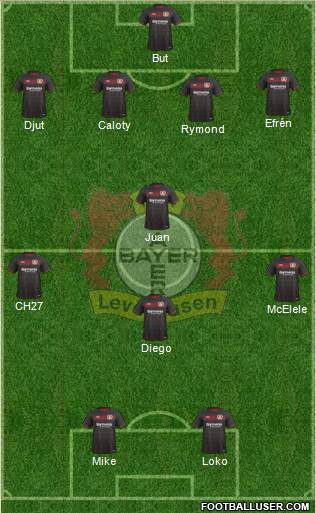 Bayer 04 Leverkusen Formation 2017