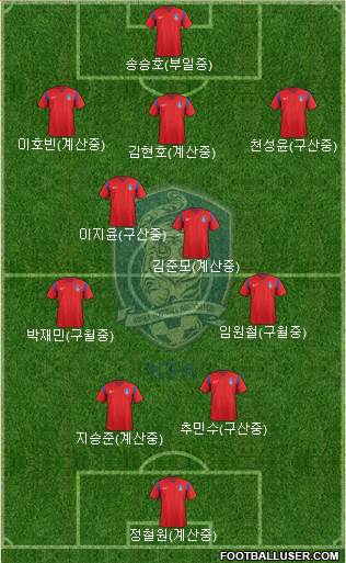 South Korea Formation 2017