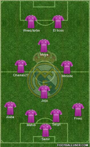 R. Madrid Castilla Formation 2017