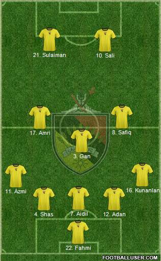 Negeri Sembilan Formation 2017