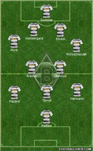 Borussia Mönchengladbach Formation 2017