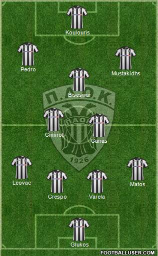 AS PAOK Salonika Formation 2017