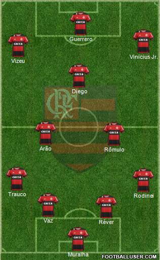 CR Flamengo Formation 2017