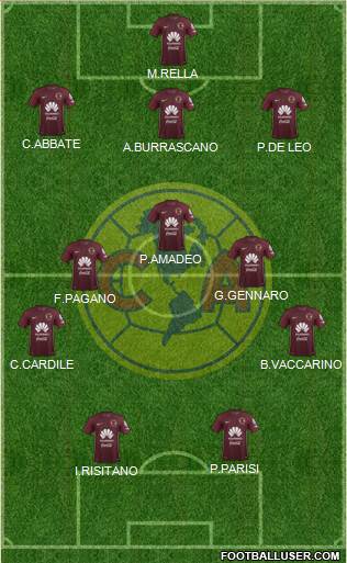 Club de Fútbol América Formation 2017