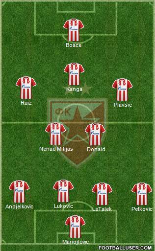 FC Red Star Belgrade Formation 2017