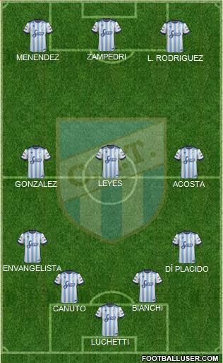 Atlético Tucumán Formation 2017