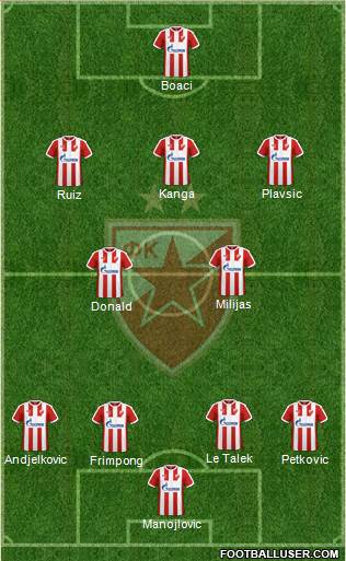 FC Red Star Belgrade Formation 2017