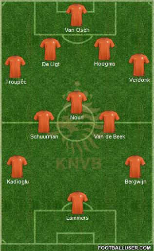 Holland Formation 2017