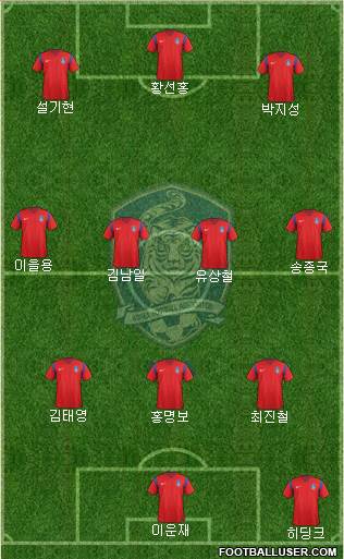 South Korea Formation 2017