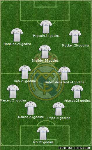 Real Madrid C.F. Formation 2017