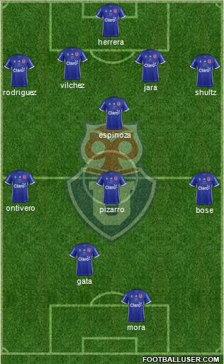 CF Universidad de Chile Formation 2017