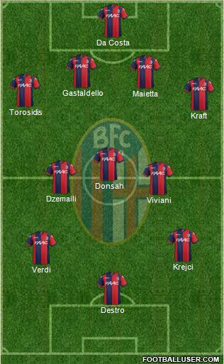 Bologna Formation 2017