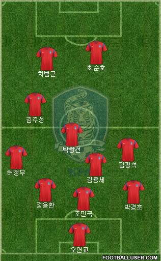 South Korea Formation 2017