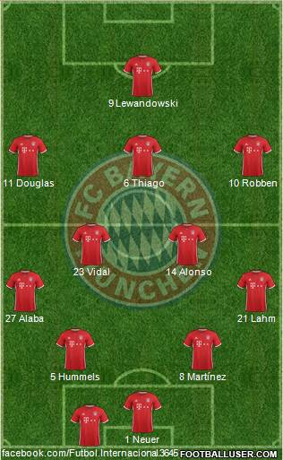 FC Bayern München Formation 2017