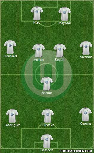 VfL Wolfsburg Formation 2017