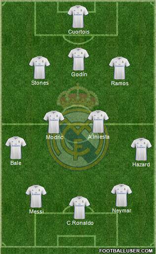 Real Madrid C.F. Formation 2017