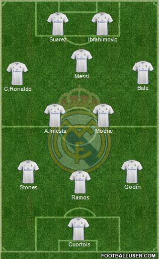 Real Madrid C.F. Formation 2017